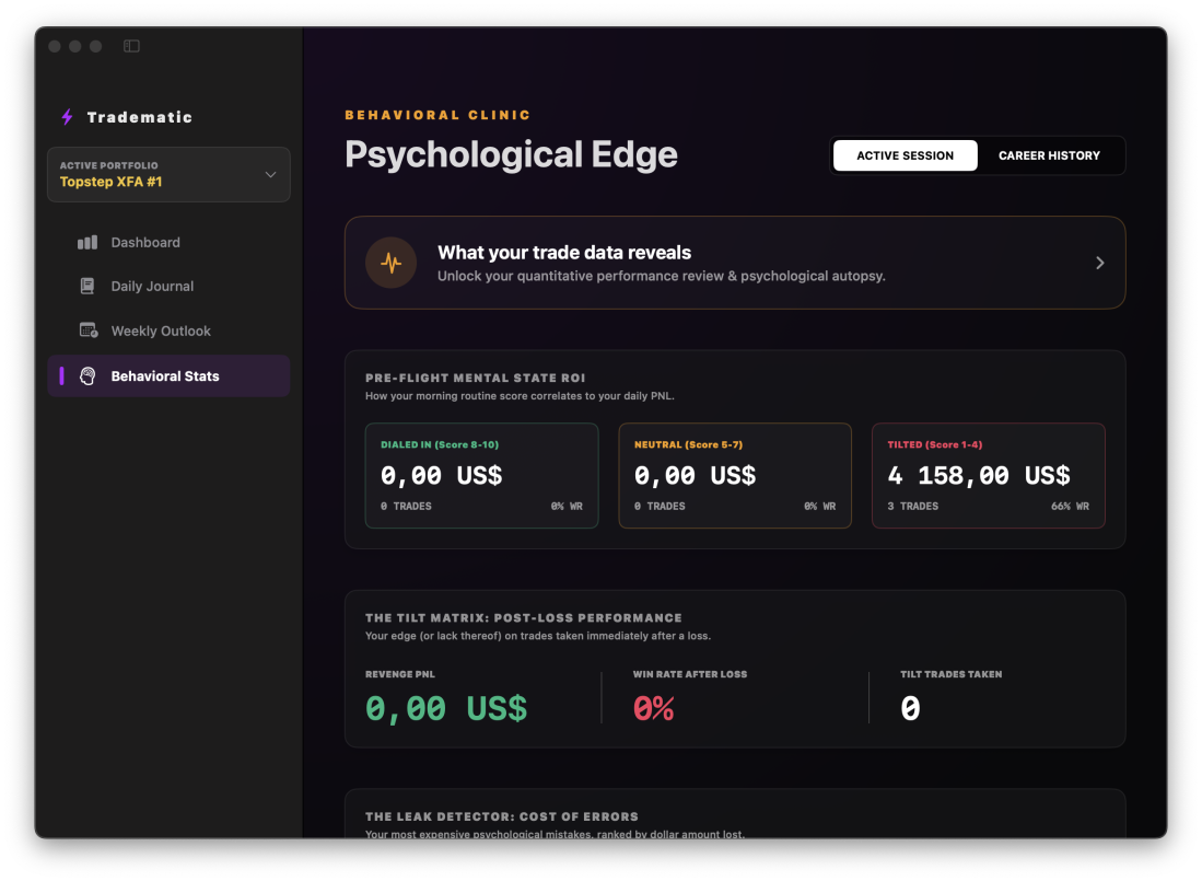Tradematic behavioral pattern analytics