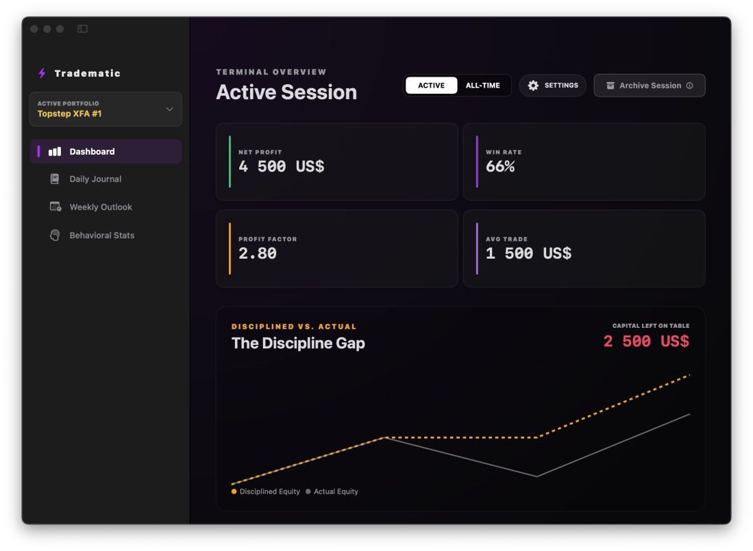 Tradematic dashboard showing real-time equity curves and analytics